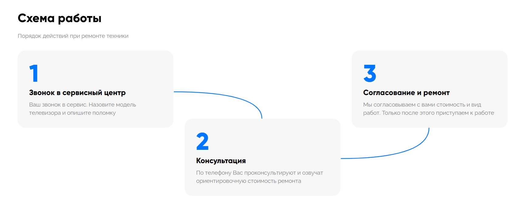 схема работы мастерской